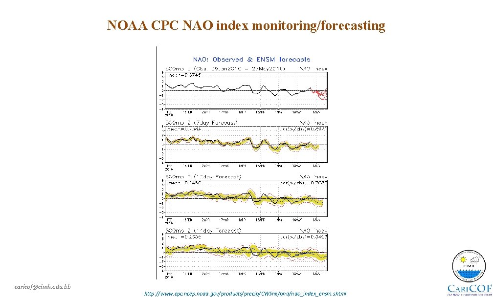 NOAA CPC NAO index monitoring/forecasting caricof@cimh. edu. bb http: //www. cpc. ncep. noaa. gov/products/precip/CWlink/pna/nao_index_ensm.