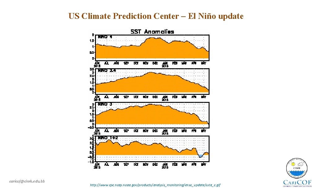 US Climate Prediction Center – El Niño update caricof@cimh. edu. bb http: //www. cpc.