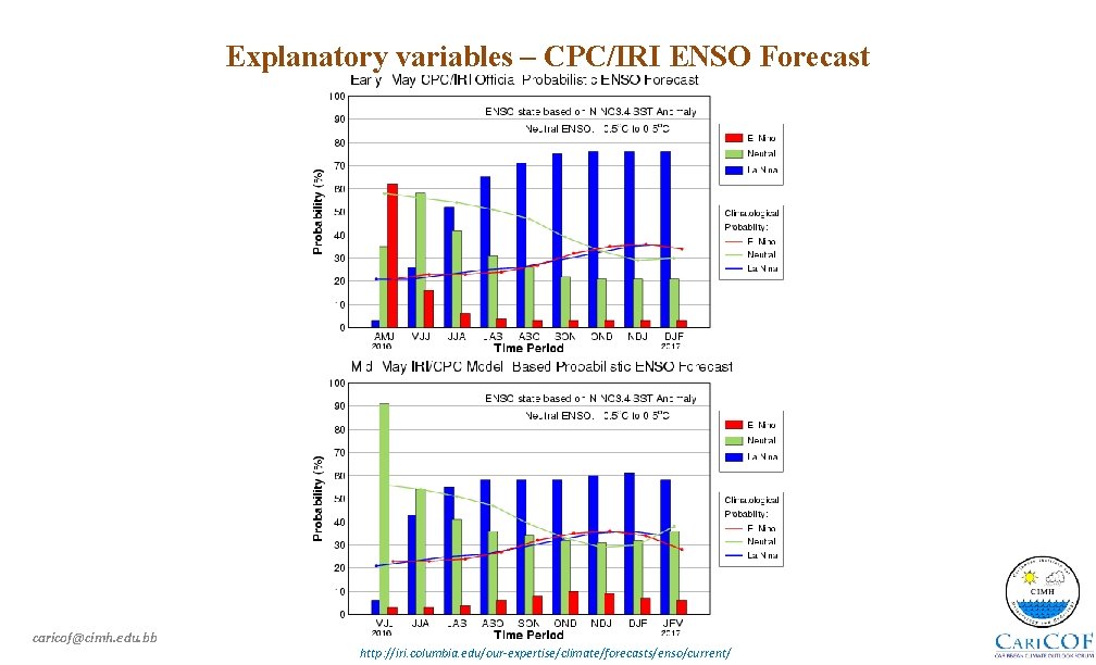 Explanatory variables – CPC/IRI ENSO Forecast caricof@cimh. edu. bb http: //iri. columbia. edu/our-expertise/climate/forecasts/enso/current/ 