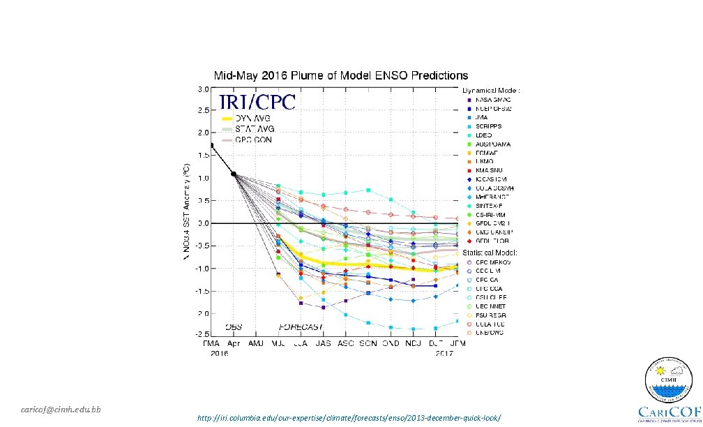 caricof@cimh. edu. bb http: //iri. columbia. edu/our-expertise/climate/forecasts/enso/2013 -december-quick-look/ 