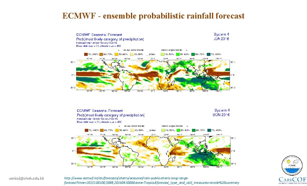 ECMWF - ensemble probabilistic rainfall forecast caricof@cimh. edu. bb http: //www. ecmwf. int/en/forecasts/charts/seasonal/rain-public-charts-long-rangeforecast? time=2015100100,