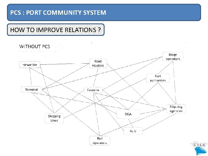 PCS : PORT COMMUNITY SYSTEM HOW TO IMPROVE RELATIONS ? 