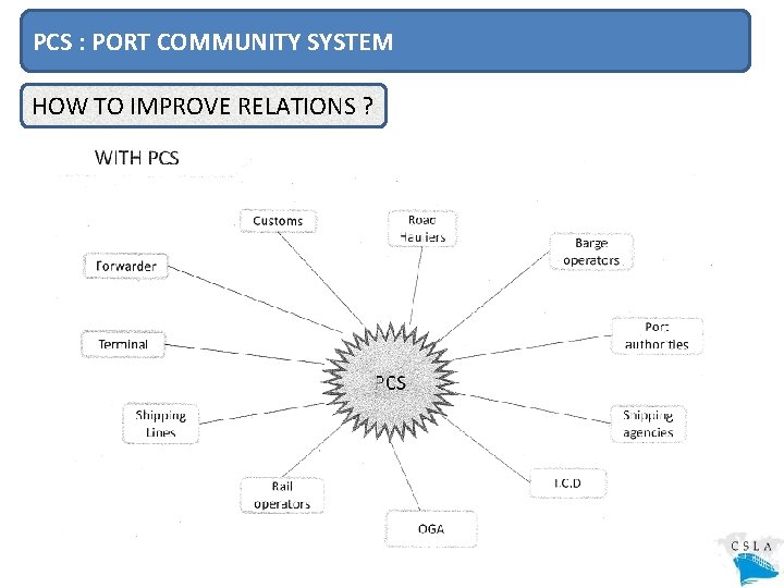 PCS : PORT COMMUNITY SYSTEM HOW TO IMPROVE RELATIONS ? 