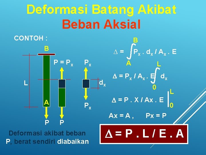 Deformasi Batang Akibat Beban Aksial CONTOH : B B D= P = Px Px