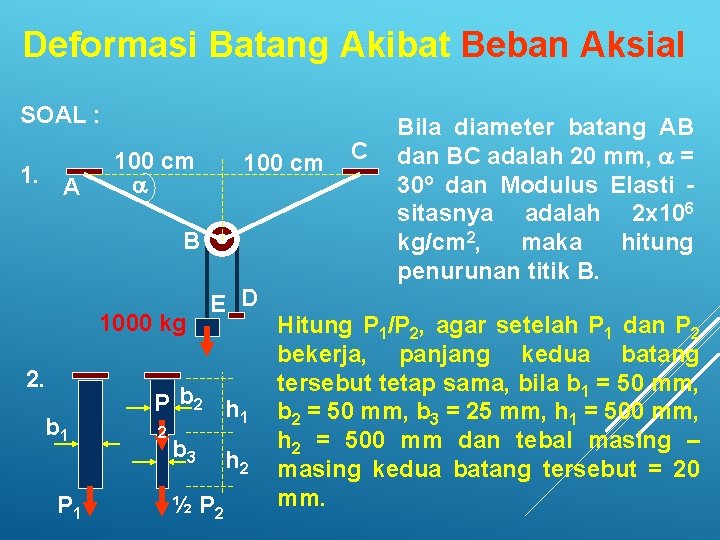 Deformasi Batang Akibat Beban Aksial SOAL : 1. A 100 cm a 100 cm