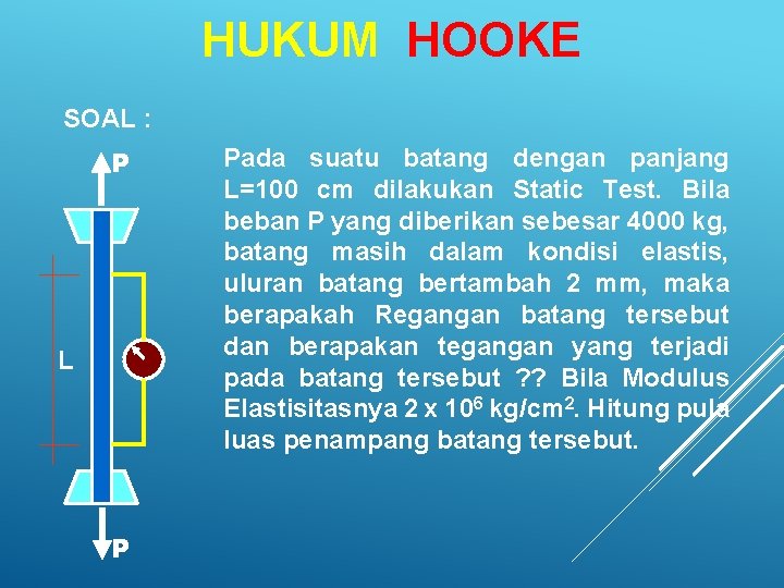 HUKUM HOOKE SOAL : P L P Pada suatu batang dengan panjang L=100 cm