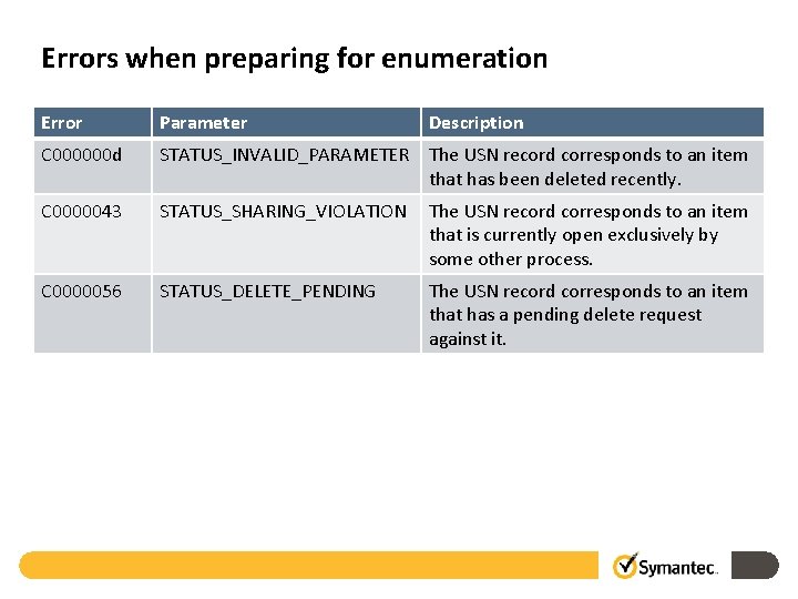 Errors when preparing for enumeration Error Parameter Description C 000000 d STATUS_INVALID_PARAMETER The USN