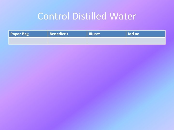 Control Distilled Water Paper Bag Benedict’s Biuret Iodine 