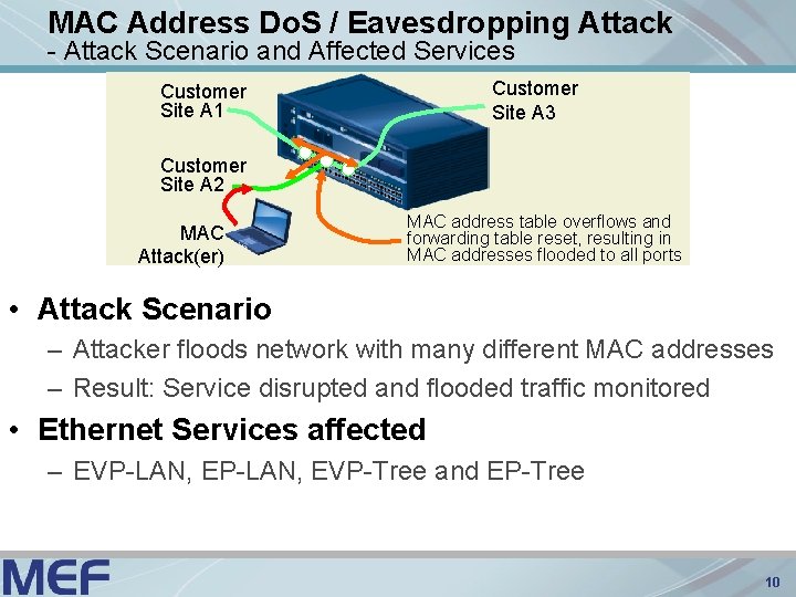 MAC Address Do. S / Eavesdropping Attack - Attack Scenario and Affected Services Customer