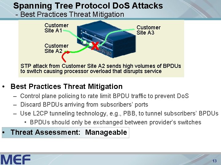 Spanning Tree Protocol Do. S Attacks - Best Practices Threat Mitigation Customer Site A