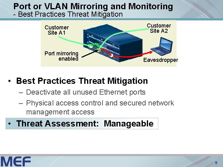 Port or VLAN Mirroring and Monitoring - Best Practices Threat Mitigation Customer Site A
