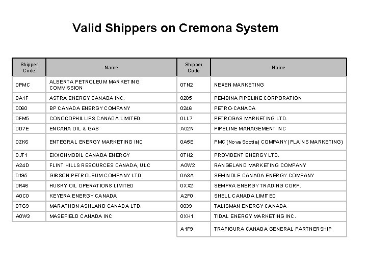 Valid Shippers on Cremona System Shipper Code Name 0 PMC ALBERTA PETROLEUM MARKETING COMMISSION