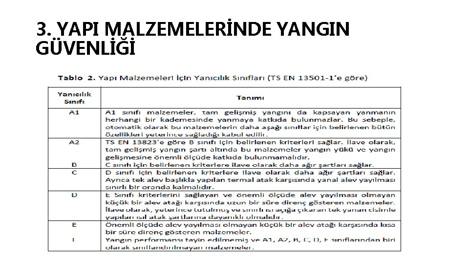 3. YAPI MALZEMELERİNDE YANGIN GÜVENLİĞİ 