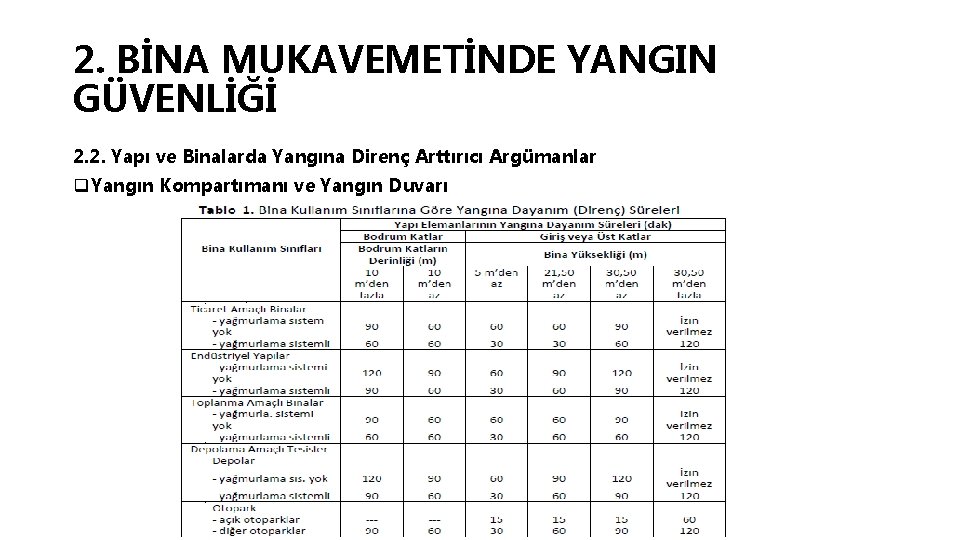 2. BİNA MUKAVEMETİNDE YANGIN GÜVENLİĞİ 2. 2. Yapı ve Binalarda Yangına Direnç Arttırıcı Argümanlar