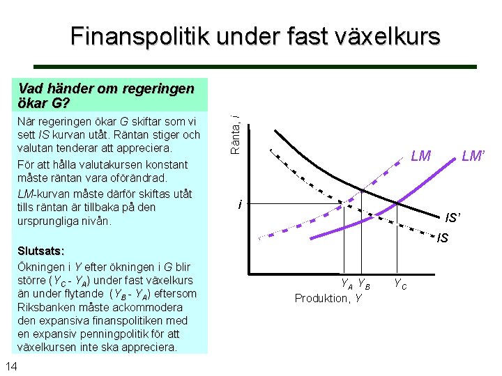 Finanspolitik under fast växelkurs När regeringen ökar G skiftar som vi sett IS kurvan