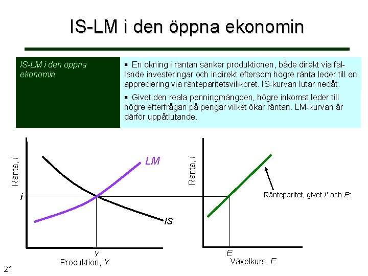 IS-LM i den öppna ekonomin § En ökning i räntan sänker produktionen, både direkt