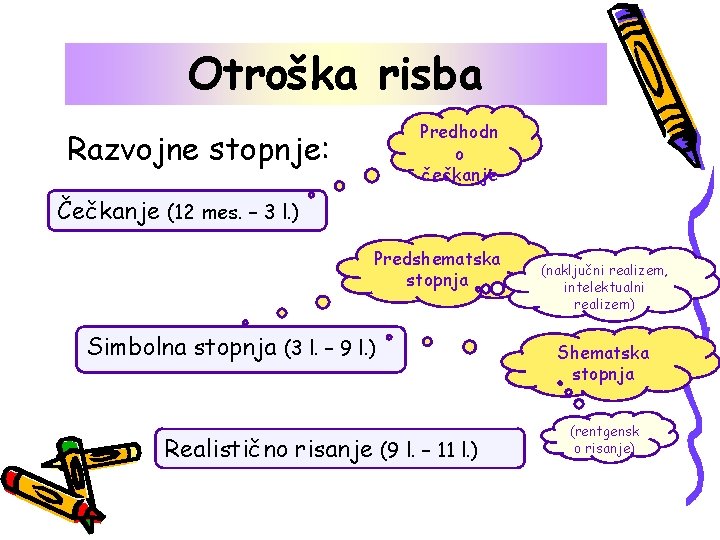 Otroška risba Predhodn o čečkanje Razvojne stopnje: Čečkanje (12 mes. – 3 l. )