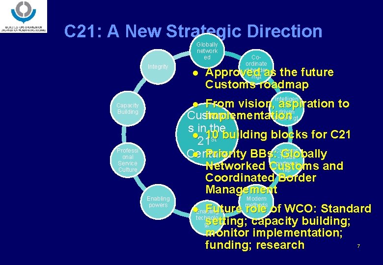 C 21: A New Strategic Direction Globally network ed Integrity l Coordinate d border