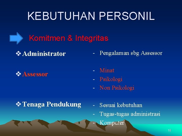 KEBUTUHAN PERSONIL Komitmen & Integritas v Administrator - Pengalaman sbg Assessor v Assessor -