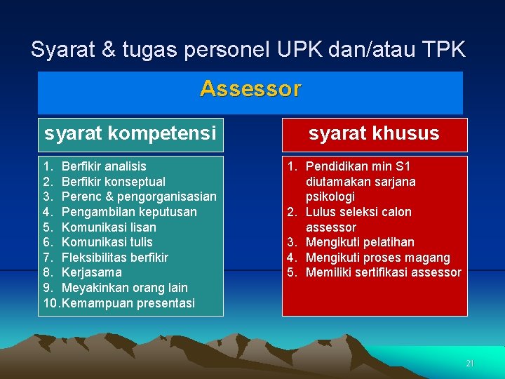 Syarat & tugas personel UPK dan/atau TPK Assessor syarat kompetensi syarat khusus 1. Berfikir