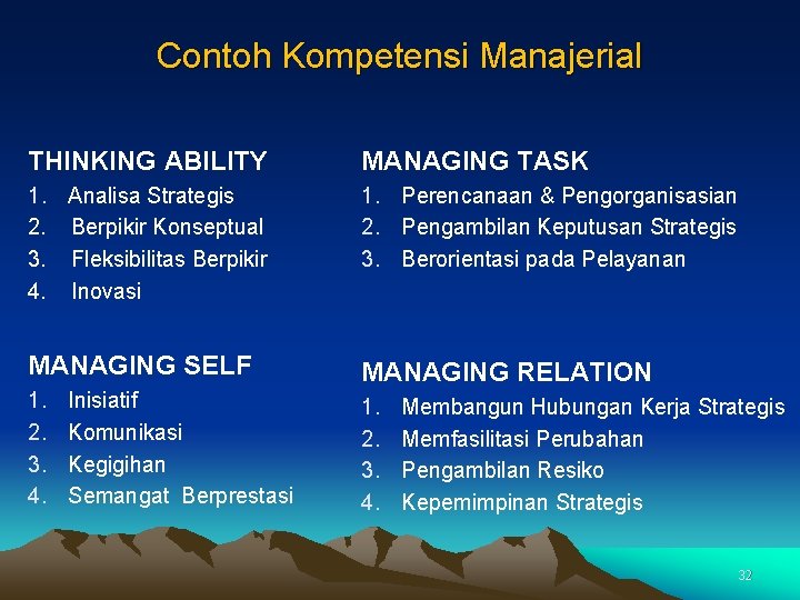 Contoh Kompetensi Manajerial THINKING ABILITY MANAGING TASK 1. Analisa Strategis 2. Berpikir Konseptual 3.