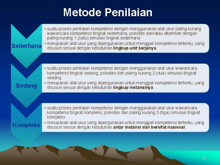 Metode Penilaian Sederhana • suatu proses penilaian kompetensi dengan menggunakan alat ukur paling kurang