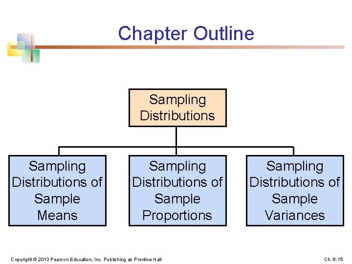 Chapter Outline Sampling Distributions of Sample Means Sampling Distributions of Sample Proportions Copyright ©