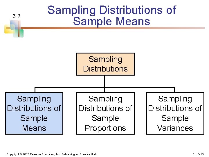 6. 2 Sampling Distributions of Sample Means Sampling Distributions of Sample Proportions Copyright ©