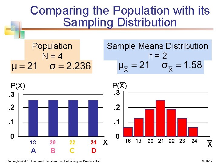 Comparing the Population with its Sampling Distribution Population N=4 Sample Means Distribution n=2 _