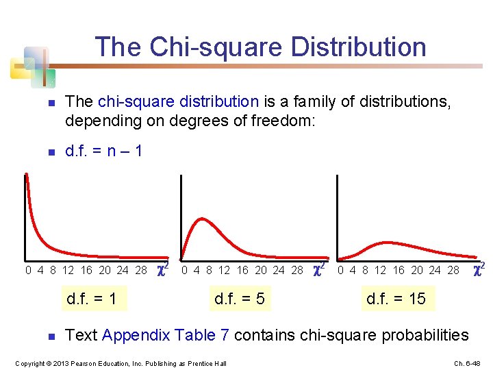 The Chi-square Distribution n n The chi-square distribution is a family of distributions, depending