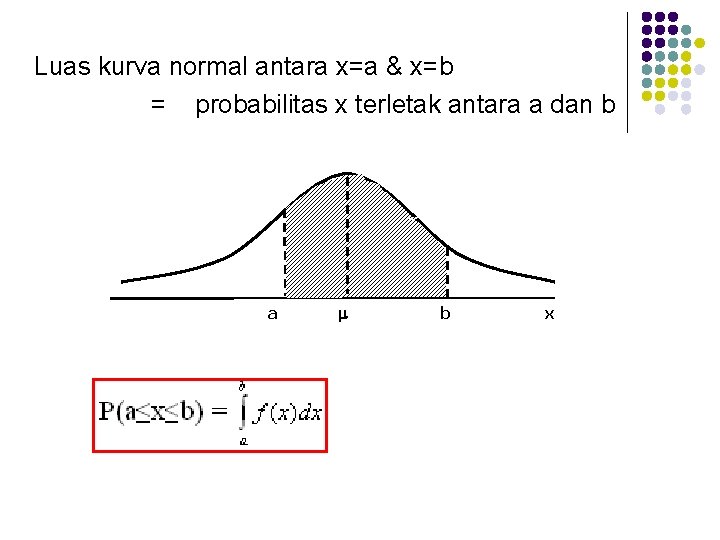 Luas kurva normal antara x=a & x=b = probabilitas x terletak antara a dan