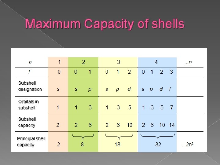 Maximum Capacity of shells 
