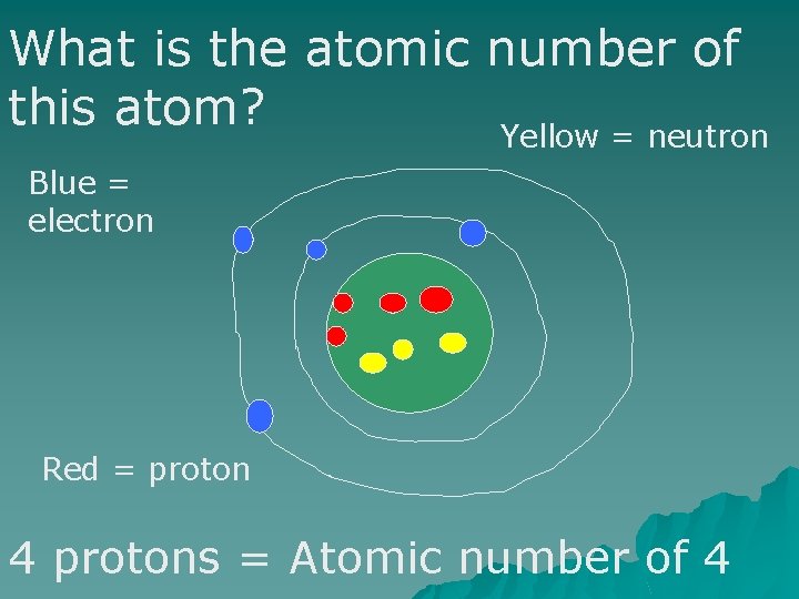 What is the atomic number of this atom? Yellow = neutron Blue = electron