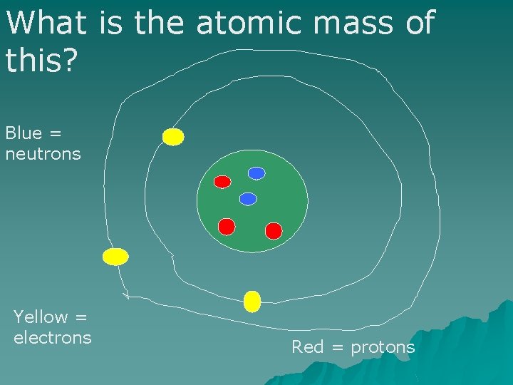 What is the atomic mass of this? Blue = neutrons Yellow = electrons Red