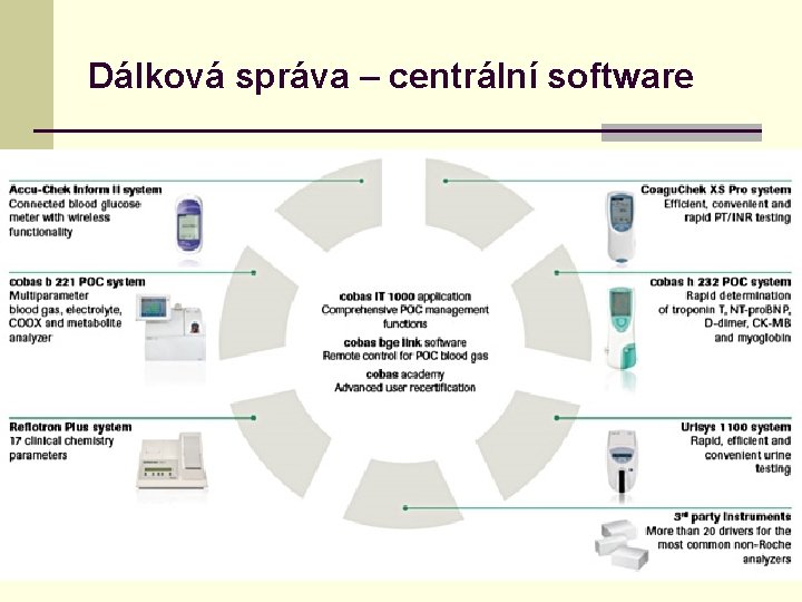 Dálková správa – centrální software All trademarks used or mentioned in this release are