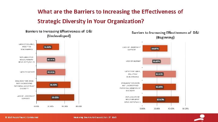 What are the Barriers to Increasing the Effectiveness of Strategic Diversity in Your Organization?