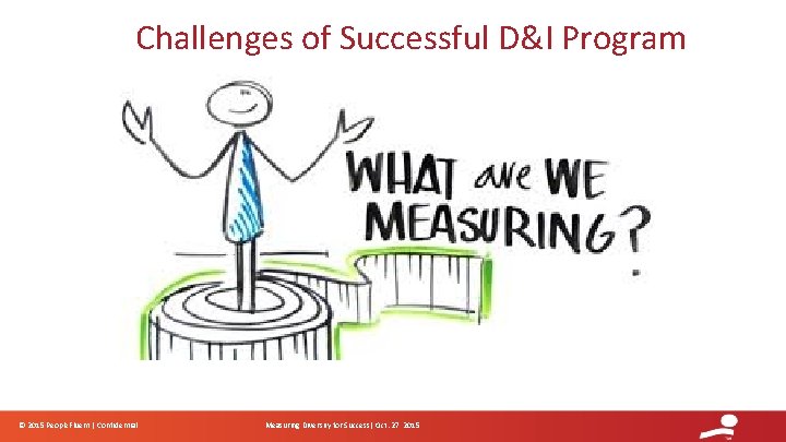Challenges of Successful D&I Program © 2015 People. Fluent | Confidential Measuring Diversity for