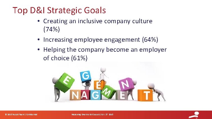 Top D&I Strategic Goals • Creating an inclusive company culture (74%) • Increasing employee
