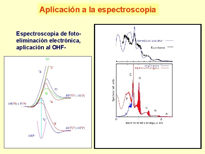Aplicación a la espectroscopia Espectroscopia de fotoeliminación electrónica, aplicación al OHF- ___ 