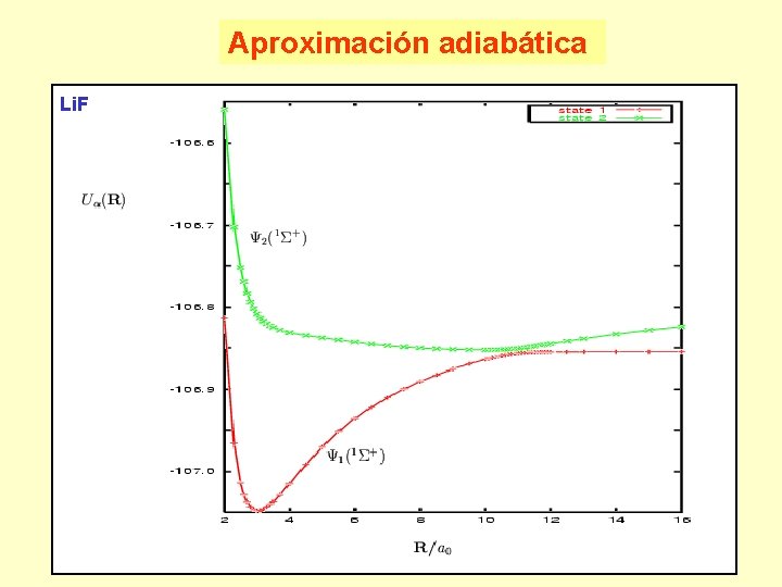 Aproximación adiabática Li. F 