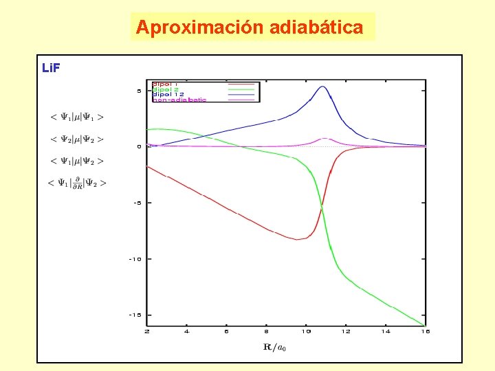 Aproximación adiabática Li. F 