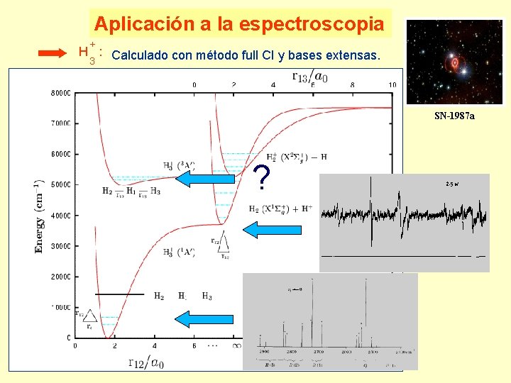 Aplicación a la espectroscopia + H : Calculado con método full CI y bases