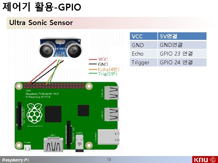 제어기 활용-GPIO Ultra Sonic Sensor Raspberry Pi 15 VCC 5 V연결 GND연결 Echo GPIO