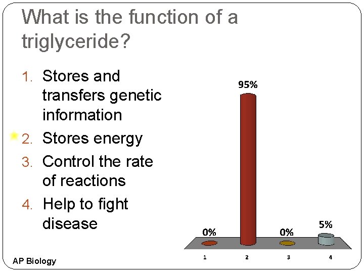 What is the function of a triglyceride? 1. Stores and transfers genetic information 2.