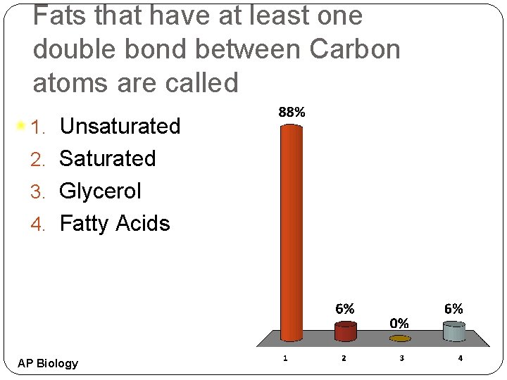 Fats that have at least one double bond between Carbon atoms are called 1.