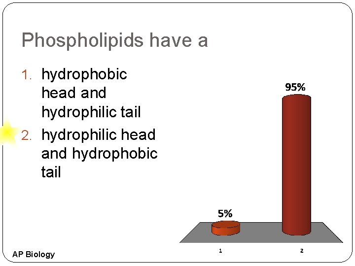 Phospholipids have a 1. hydrophobic head and hydrophilic tail 2. hydrophilic head and hydrophobic