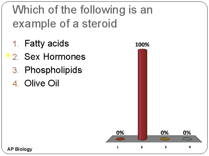 Which of the following is an example of a steroid 1. Fatty acids 2.