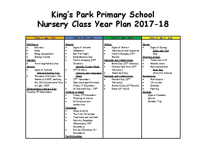 King’s Park Primary School Nursery Class Year Plan 2017 -18 Term 1: Aug –