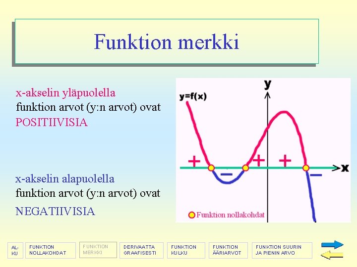 Funktion merkki x-akselin yläpuolella funktion arvot (y: n arvot) ovat POSITIIVISIA x-akselin alapuolella funktion
