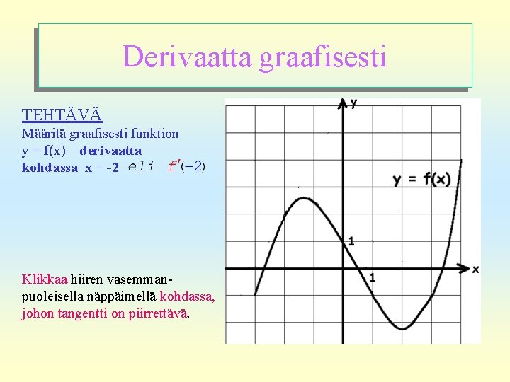 Derivaatta graafisesti TEHTÄVÄ Määritä graafisesti funktion y = f(x) derivaatta kohdassa x = -2